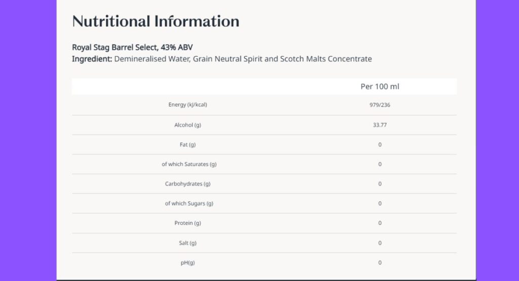 Royal Stag Barrel Select Nutritional Information